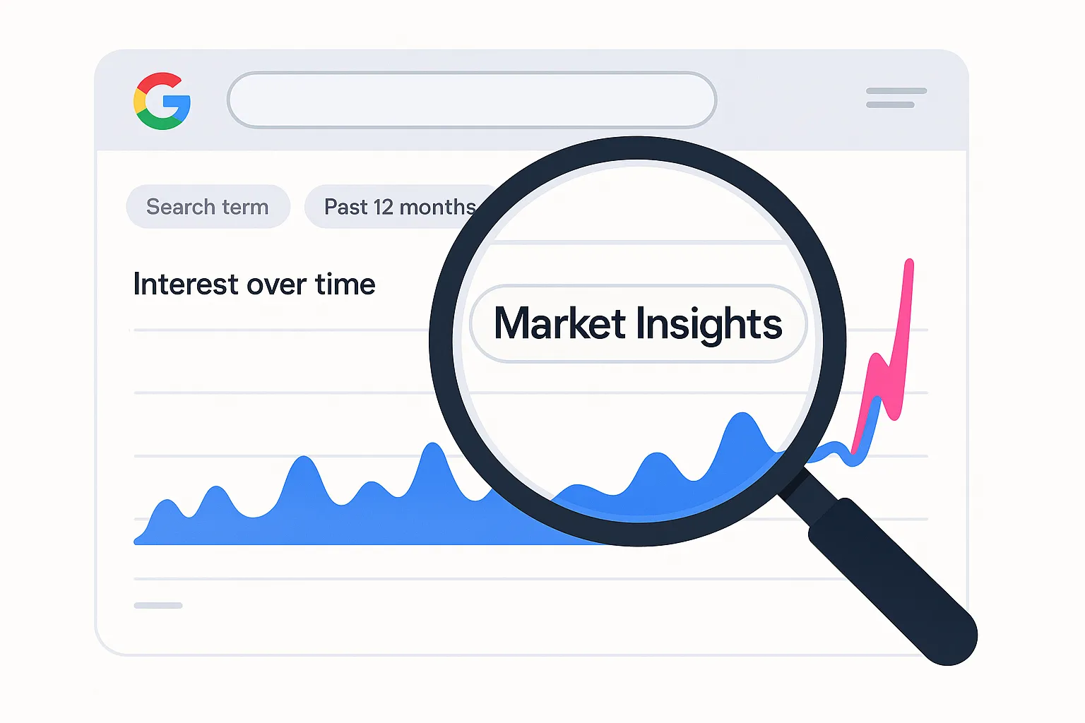 Search Trends Dashboard